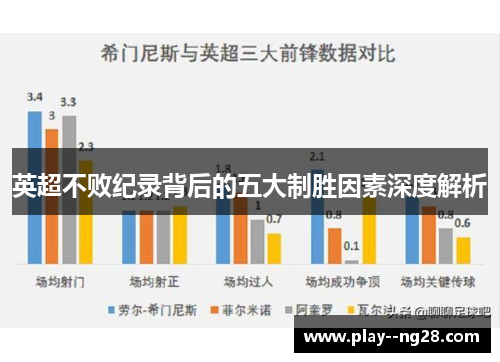 英超不败纪录背后的五大制胜因素深度解析