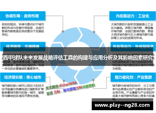 西甲球队未来发展战略评估工具的构建与应用分析及其影响因素研究 西甲球队未来发展战略评估工具的构建与应用分析及其影响因素研究