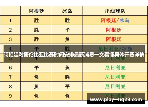 阿根廷对哥伦比亚比赛时间安排最新消息一文看懂具体开赛详情