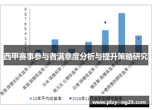 西甲赛事参与者满意度分析与提升策略研究