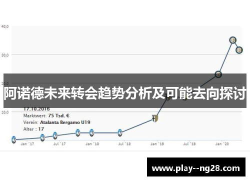 阿诺德未来转会趋势分析及可能去向探讨