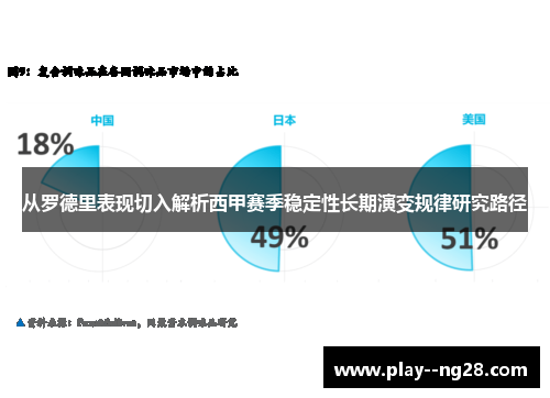 从罗德里表现切入解析西甲赛季稳定性长期演变规律研究路径